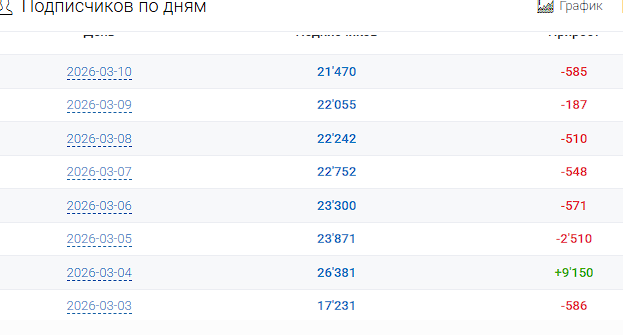 фриланс за пару кликов фриланс за пару кликов