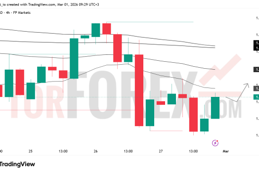 Прогноз цены GBP/USD на неделю 2–8 марта 2026 года