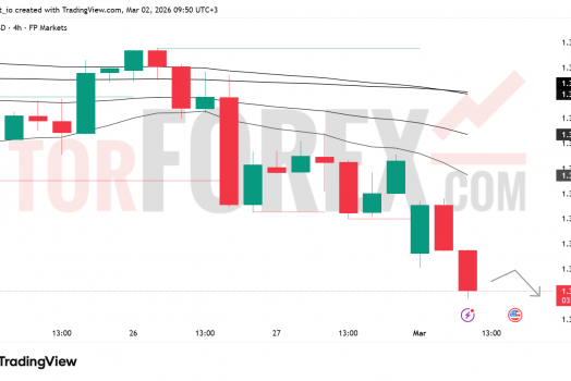 Прогноз цены GBP/USD на 3 марта 2026 года