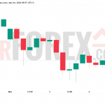 Прогноз цены GBP/USD на 5 марта 2026 года