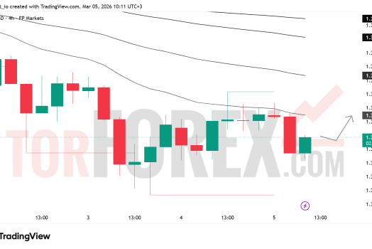Прогноз цены GBP/USD на 6 марта 2026 года