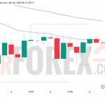 Прогноз цены GBP/USD на 7 марта 2026 года