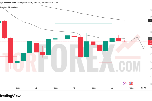 Прогноз цены GBP/USD на 7 марта 2026 года