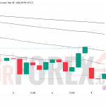 Прогноз цены GBP/USD на 10 марта 2026 года