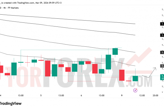 Прогноз цены GBP/USD на 10 марта 2026 года