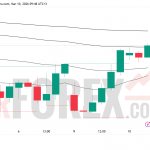 Прогноз цены GBP/USD на 11 марта 2026 года