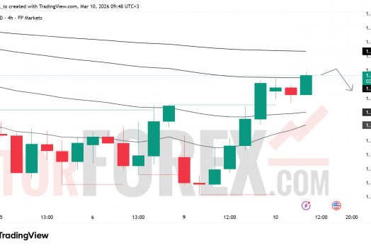 Прогноз цены GBP/USD на 11 марта 2026 года