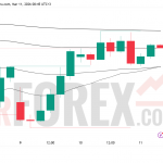Прогноз цены GBP/USD на 12 марта 2026 года