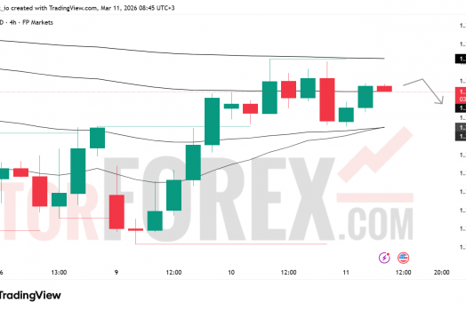 Прогноз цены GBP/USD на 12 марта 2026 года