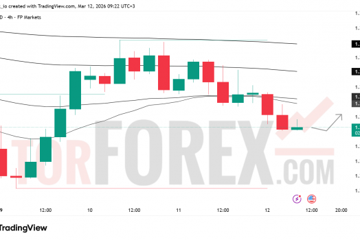 Прогноз цены GBP/USD на 13 марта 2026 года