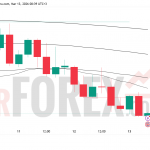 Прогноз цены GBP/USD на 14 марта 2026 года