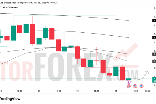 Прогноз цены GBP/USD на 14 марта 2026 года