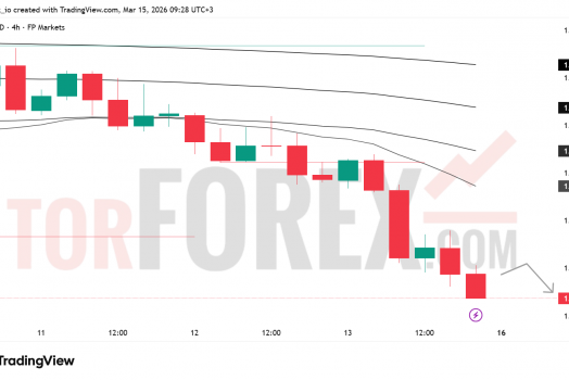Прогноз цены GBP/USD на неделю 16–22 марта 2026 года