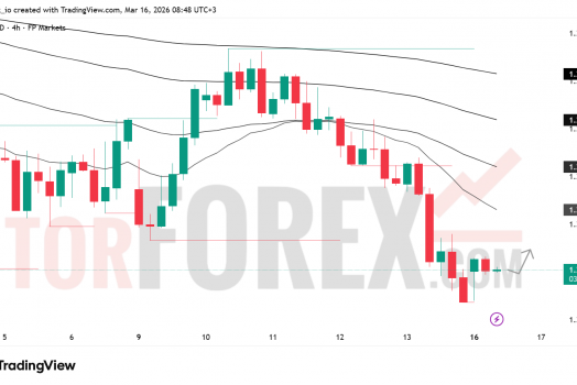 Прогноз цены GBP/USD на 17 марта 2026 года