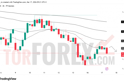 Прогноз цены GBP/USD на 18 марта 2026 года