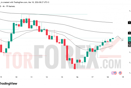 Прогноз цены GBP/USD на 19 марта 2026 года