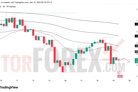 Прогноз цены GBP/USD на 20 марта 2026 года
