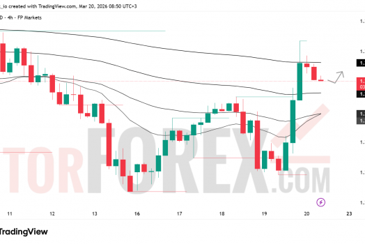 Прогноз цены GBP/USD на 21 марта 2026 года