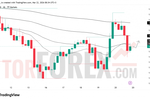 Прогноз цены GBP/USD на неделю 23–29 марта 2026 года