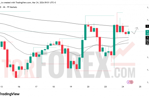 Прогноз цены GBP/USD на 25 марта 2026 года