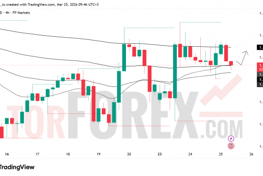 Прогноз цены GBP/USD на 26 марта 2026 года
