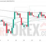Прогноз цены GBP/USD на 27 марта 2026 года