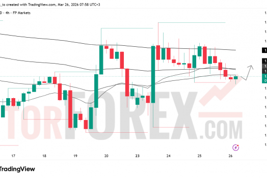 Прогноз цены GBP/USD на 27 марта 2026 года