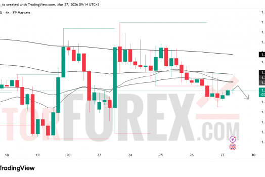 Прогноз цены GBP/USD на 28 марта 2026 года