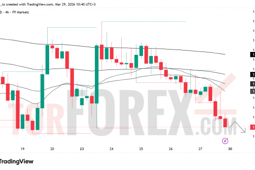 Прогноз цены GBP/USD на неделю 30 марта — 5 апреля 2026