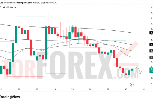 Прогноз цены GBP/USD на 31 марта 2026 года