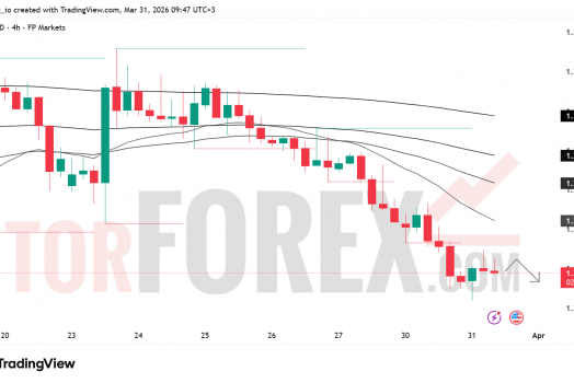 Прогноз цены GBP/USD на 1 апреля 2026 года