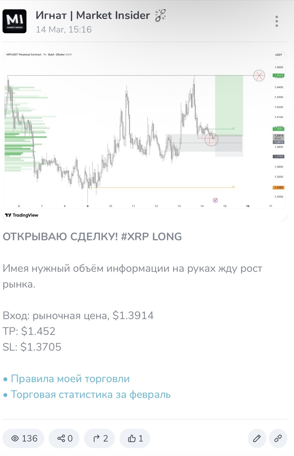 игнат market insider игнат market insider