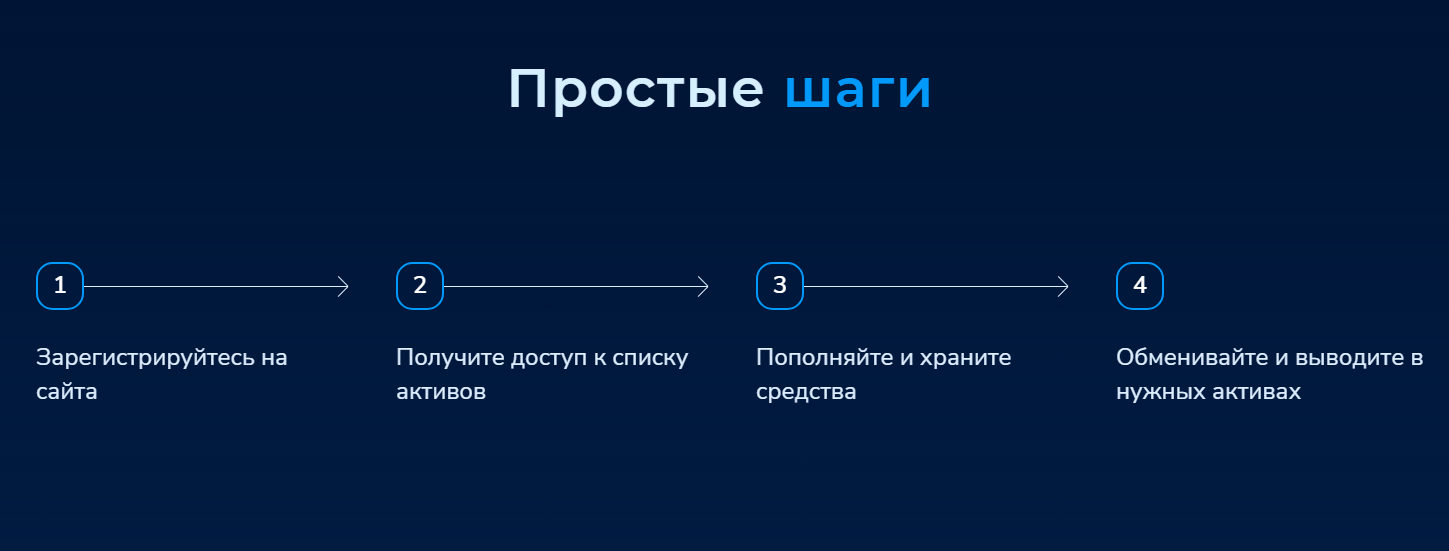 коин порт коин порт