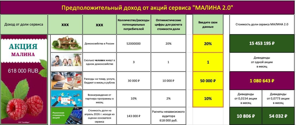 коммуналка малина м 2.0 коммуналка малина м 2.0
