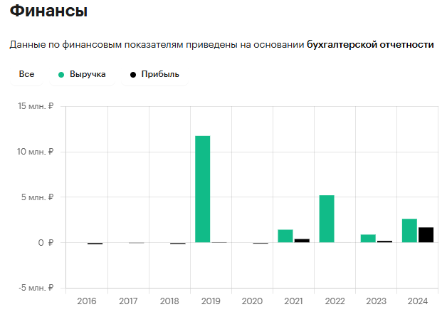 коммуналка малина м 2.0 коммуналка малина м 2.0