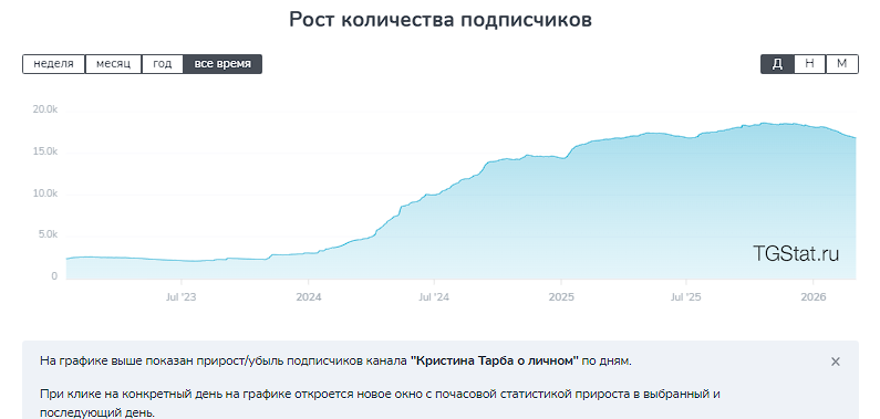 кристина тарба онлайн кристина тарба онлайн