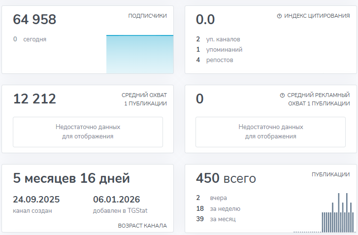 кванта аи кванта аи