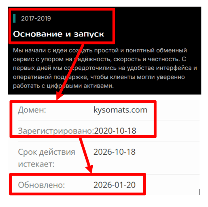 kysomats com отзывы kysomats com отзывы
