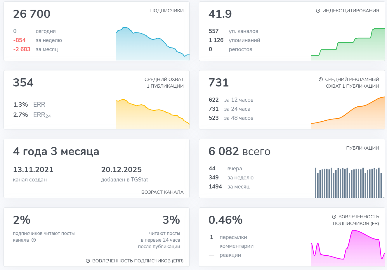 liga bolshih cifr chactniy capital liga bolshih cifr chactniy capital