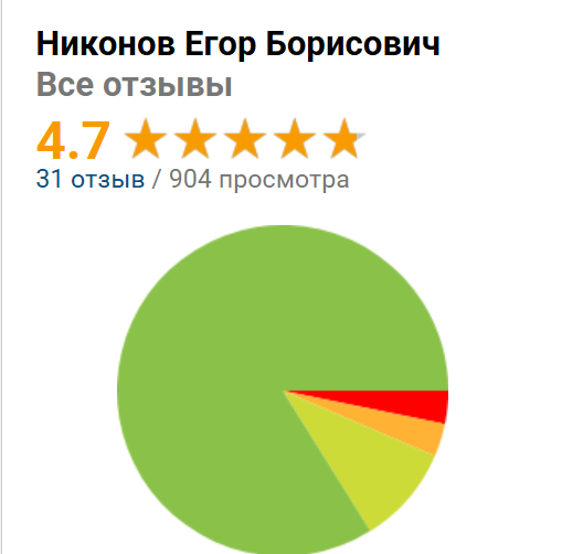 Никонов Егор Борисович