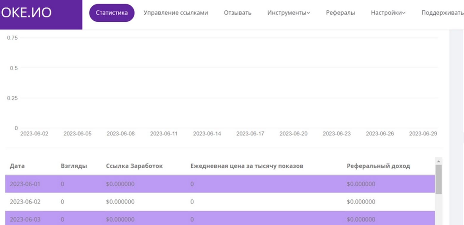 oke io отзывы oke io отзывы