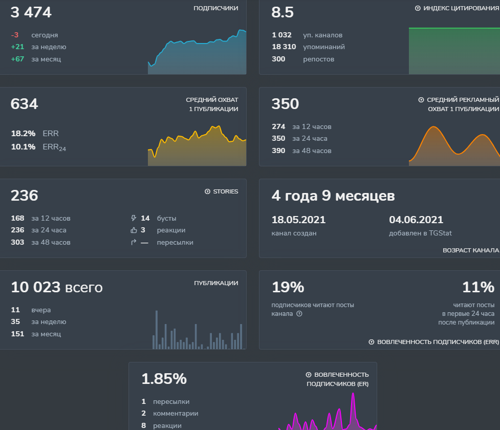 ОЛЬГА ДУБРОВИНА ПРО ФРИЛАНС ОЛЬГА ДУБРОВИНА ПРО ФРИЛАНС