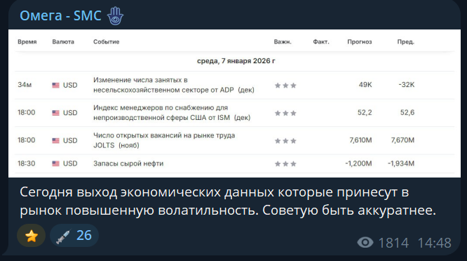 Омега SMC Омега SMC