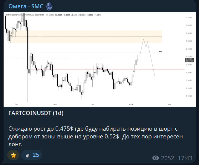 Омега SMC Омега SMC