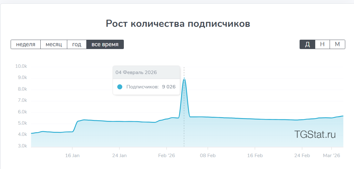 omegaartur omegaartur