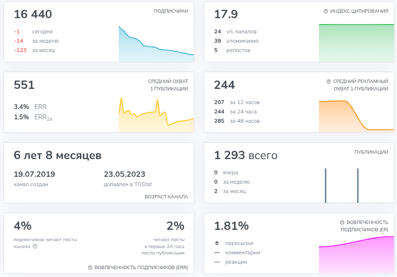 первый мебельный телеграмм канал первый мебельный телеграмм канал