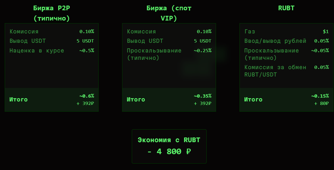 Rubt крипто Rubt крипто