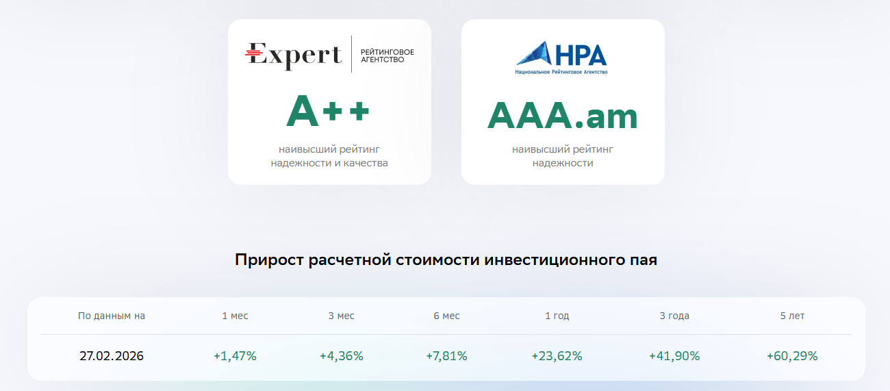 сберпиф фонд корпоративный облигации сберпиф фонд корпоративный облигации