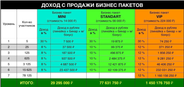 сервис малина 2.0 заработок форум отзывы сервис малина 2.0 заработок форум отзывы
