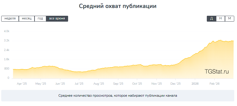 школа кристины тарба школа кристины тарба